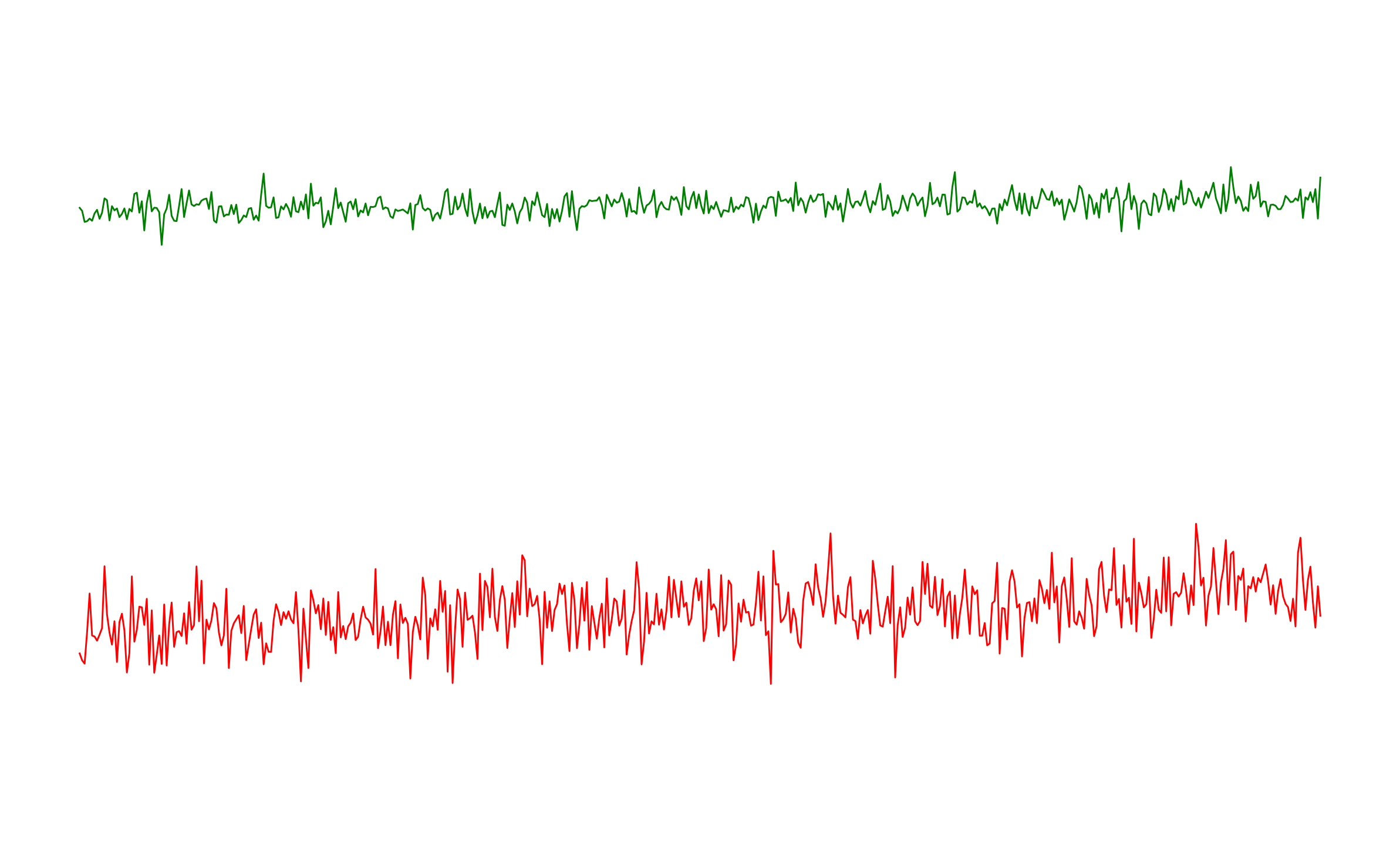 Gráfica comparativa